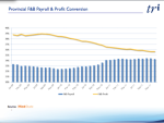 UK Provinces F&B Payroll and profits Conversion